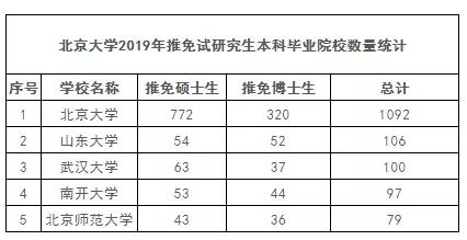 2022考研最難考大學全國十大考研最難的大學排名