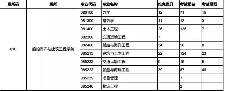 2022考研最難考大學全國十大考研最難的大學排名