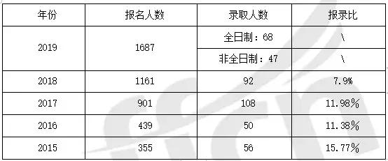 蘇州大學法律（非法學）復習規劃課