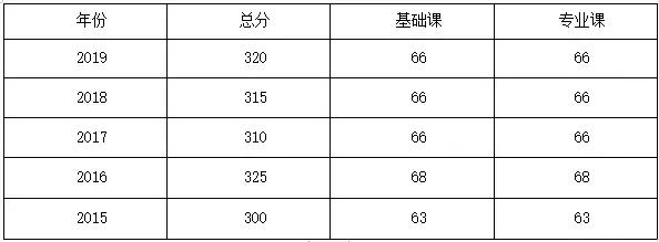 蘇州大學法律（非法學）復習規劃課