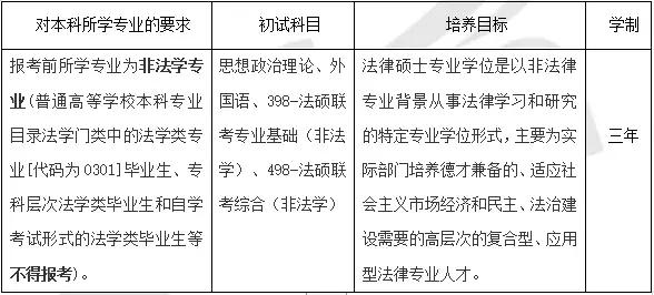 蘇州大學法律（非法學）復習規劃課