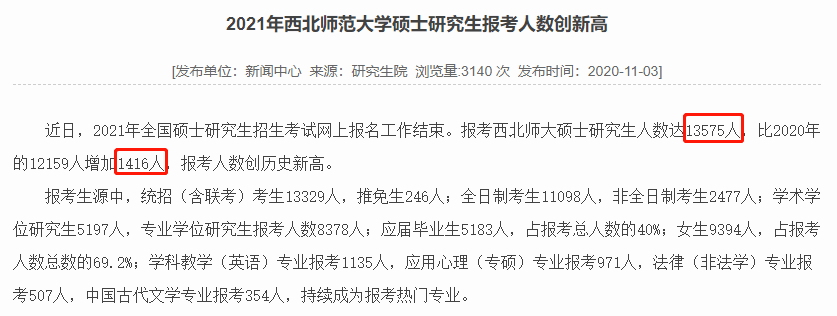 21有多少人考研?11所高校公布報名人數!報考人數422萬!