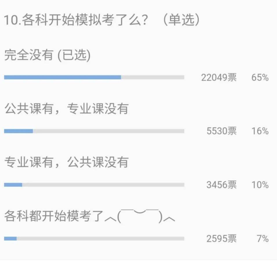 考研沖刺加分攻略,考場上多漲20分