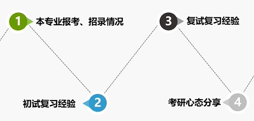 蘇州大學(xué)考研行政管理專業(yè)考研復(fù)習(xí)規(guī)劃課視頻