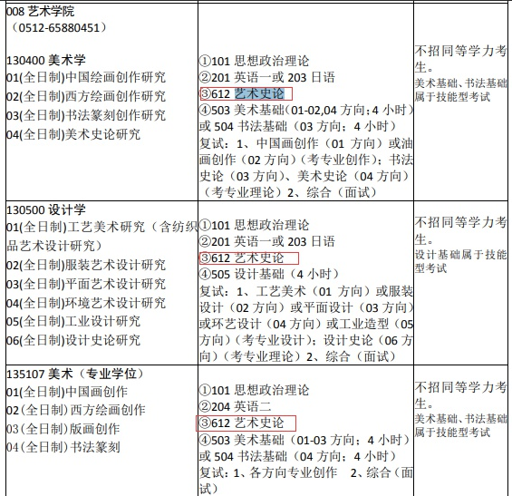 蘇州大學(xué)考研藝術(shù)學(xué)院考研612藝術(shù)史論最新參考書目及真題資料筆記