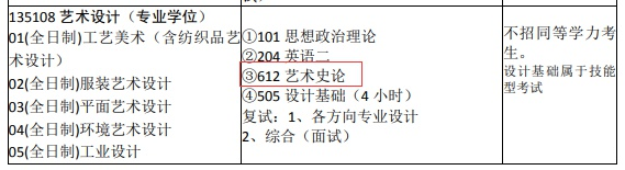 蘇州大學(xué)考研藝術(shù)學(xué)院考研612藝術(shù)史論最新參考書目及真題資料筆記