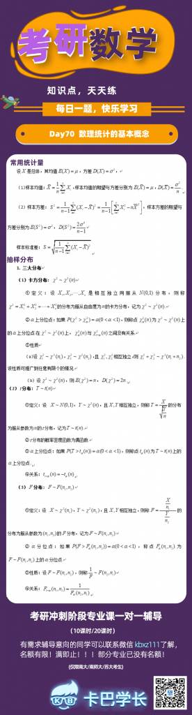 21考研數學11月沖刺復習規劃