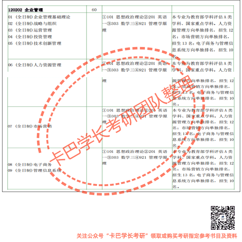 南京大學22考研企業(yè)管理(管理學原理)考研真題資料清單