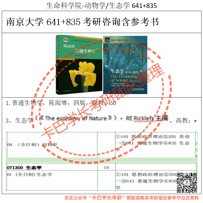 南京大學考研835生態學專業綜合考研真題資料和答案