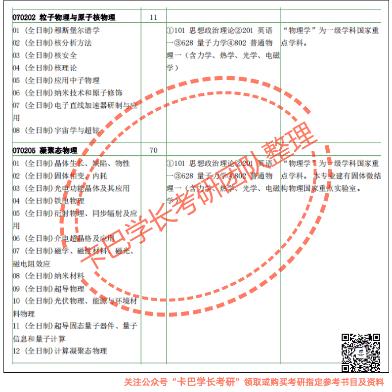 南京大學(xué)考研理論物理/凝聚態(tài)物理專業(yè)的真題答案和大綱解讀,還有南京大學(xué)考研理論物理/凝聚態(tài)物理學(xué)霸筆記,南京大學(xué)考研導(dǎo)師精心整理的核心題庫(kù)和強(qiáng)化模擬題、考研圣經(jīng)、導(dǎo)師論文以及贈(zèng)送的資料（電子版）等內(nèi)容。