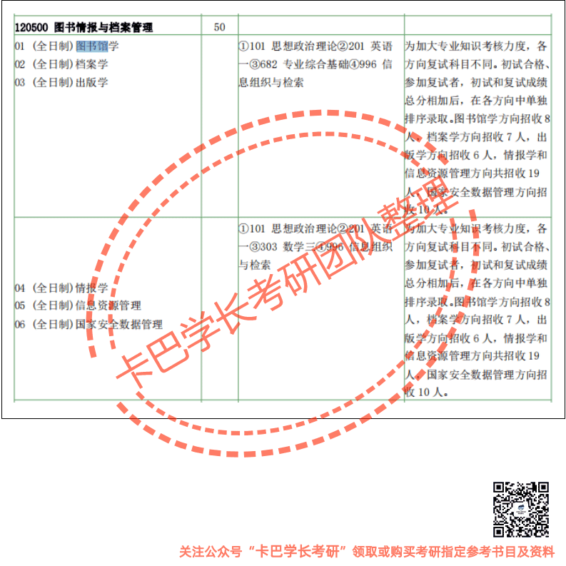 以下是關(guān)于南京大學考研圖書情報與檔案管理-圖書館學/檔案學/出版學2022屆專業(yè)的真題答案和大綱解讀,還有南京大學考研圖書情報與檔案管理-圖書館學/檔案學/出版學2022屆學霸筆記,南京大學考研導師精心整理的核心題庫和強化模擬題、考研圣經(jīng)、導師論文以及贈送的資料（電子版）等內(nèi)容。