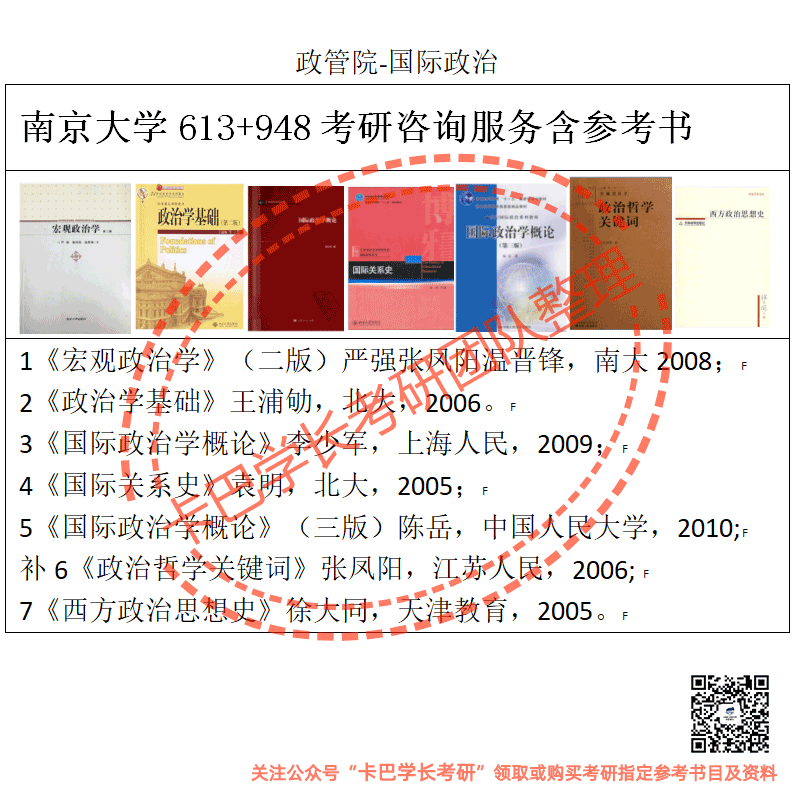 南京大學(xué)考研國際政治專業(yè)綜合考研真題資料和答案