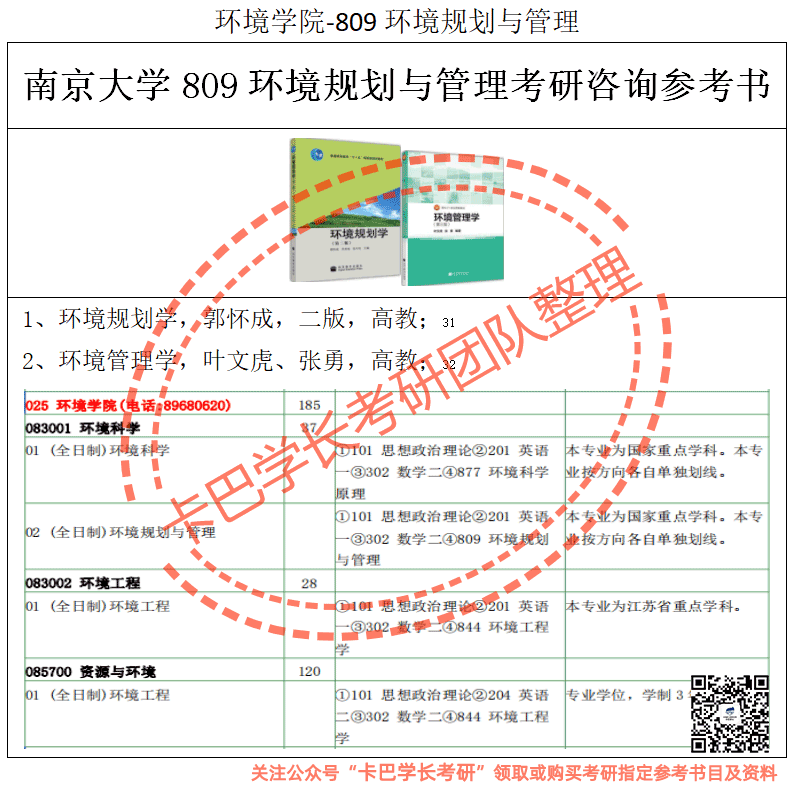 南京大學(xué)考研809環(huán)境規(guī)劃與管理專業(yè)綜合考研真題資料和答案