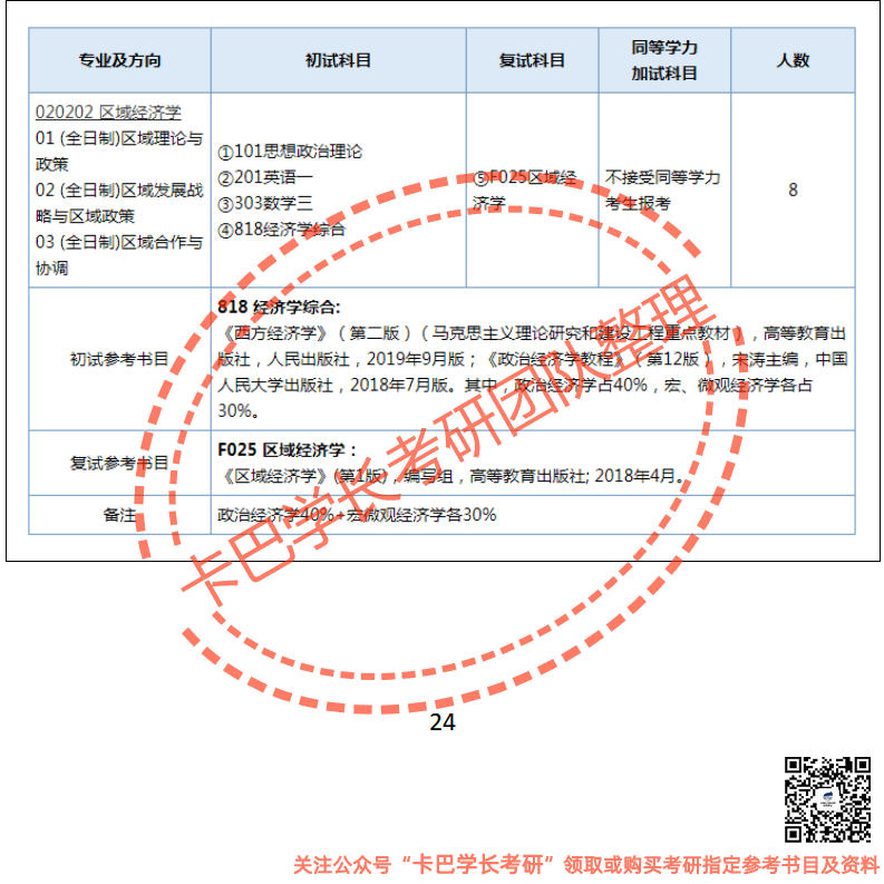 南京師范大學(xué)考研818經(jīng)濟(jì)學(xué)綜合專業(yè)綜合考研真題資料和答案