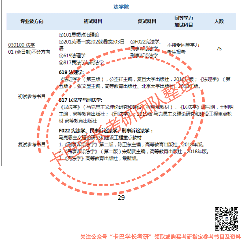 南京大學(xué)考研為您提供考研資料和筆記真題等資料,訴訟法學(xué),法理學(xué),刑事訴訟法,民事訴訟法,行政訴訟法學(xué)考研真題和答案,南京大學(xué)訴訟法學(xué)考研大綱解讀,南大學(xué)長(zhǎng)學(xué)姐的考研學(xué)霸筆記以及導(dǎo)師論文等。