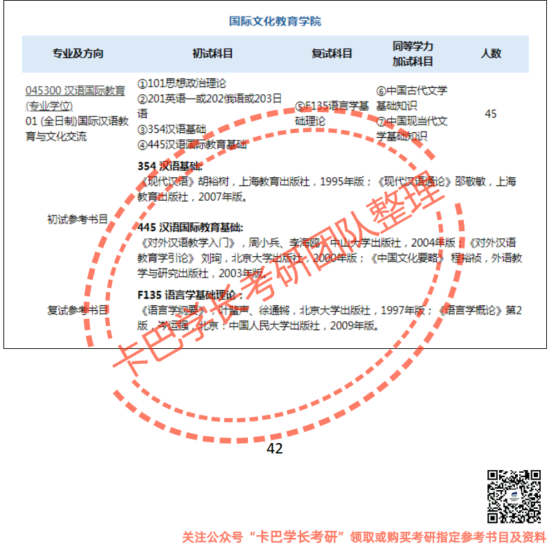 專業(yè)：漢語國際教育（專業(yè)學(xué)位） 考試科目為：
①101思想政治理論
②201英語一或202俄語或203日語
③354漢語基礎(chǔ)④445漢語國際教育基礎(chǔ)