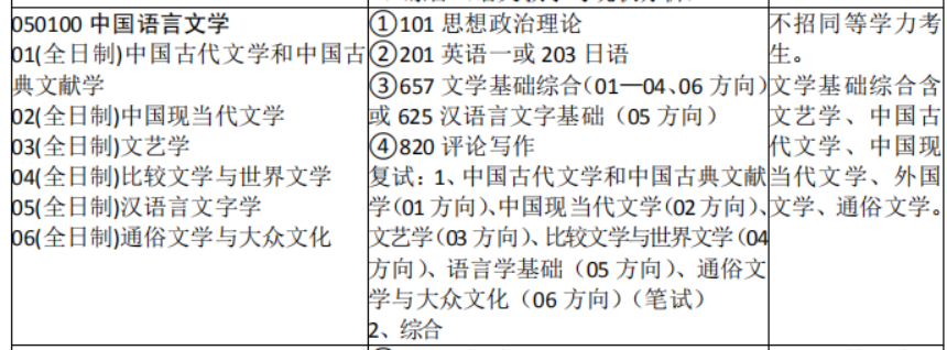 關于蘇州大學考研文學專業的真題答案和大綱解讀,還有蘇州大學考研文學學霸筆記,蘇州大學考研導師精心整理的核心題庫和強化模擬題、考研圣經、導師論文以及贈送的資料（電子版）等內容。