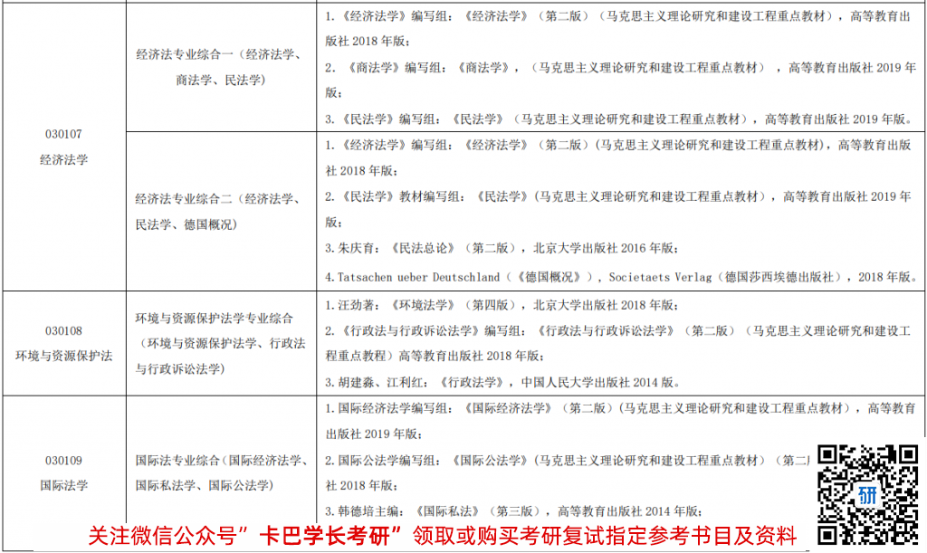 南京大學法學院 2021 年碩士研究生復試科目和參考書目
專業名稱及代碼 復試科目 參考書目