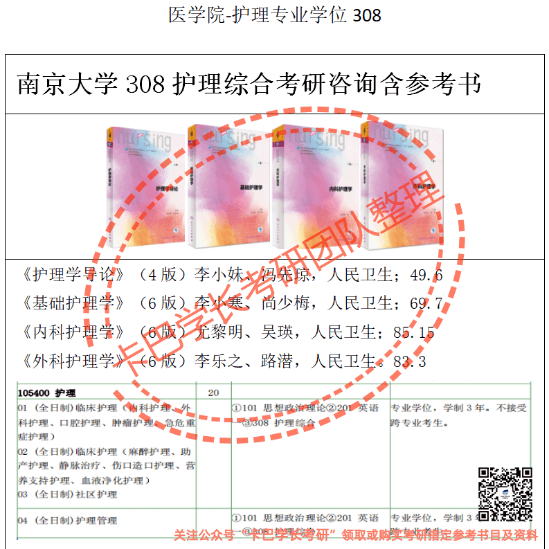 南京大學考研護理專碩專業綜合考研真題資料和答案