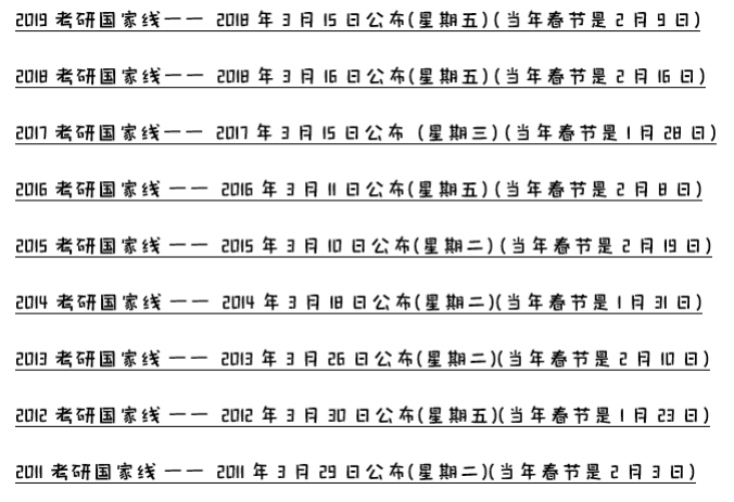 部分省份考研成績查詢時間公布！