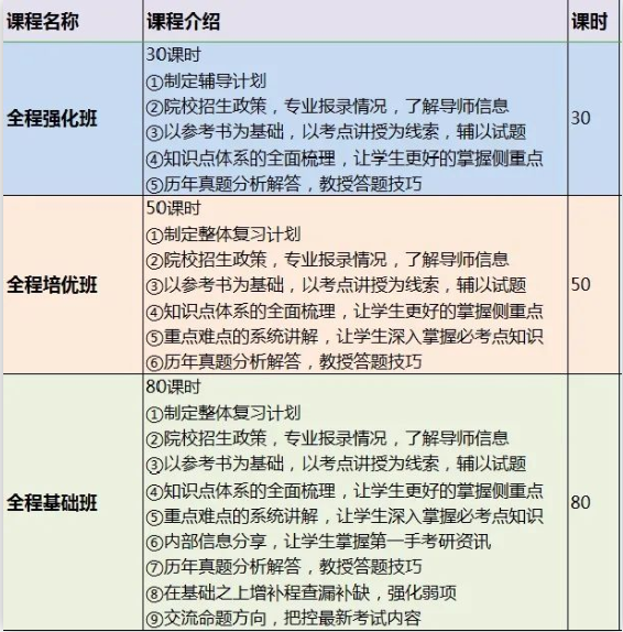 為什么考研一定要找直系研究生？