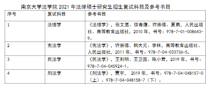 南大法學院2021年法碩招生復試科目參考書目及真題資料