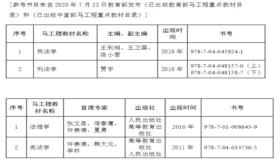 南京大學法學院2021年碩士研究生初試指定參考書