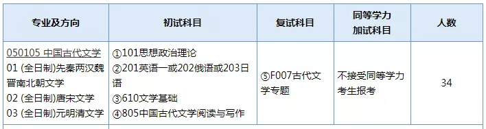 南京師范大學(中國古代文學) 考研專業難度分析-附23考研資料