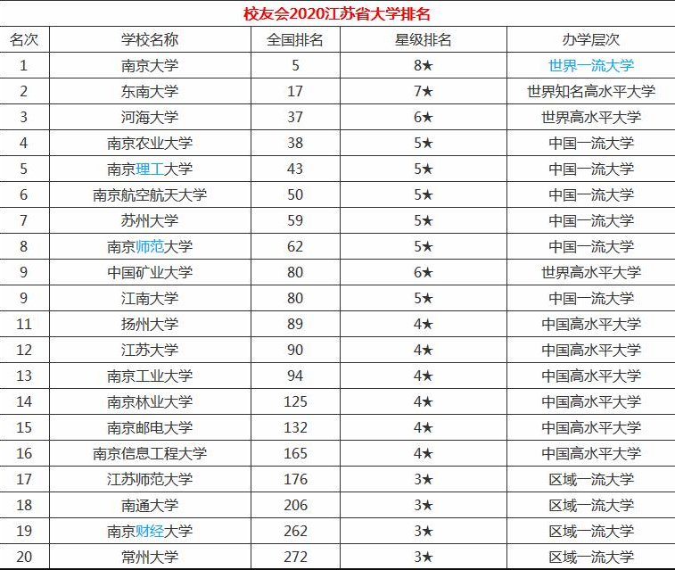 河海大學是211還是985？河海大學和蘇州大學哪個好？ 