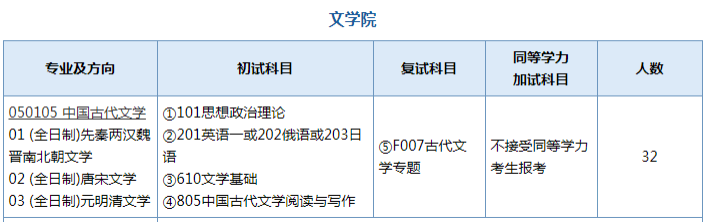 南京師范大學(中國古代文學) 考研專業難度分析-附23考研資料