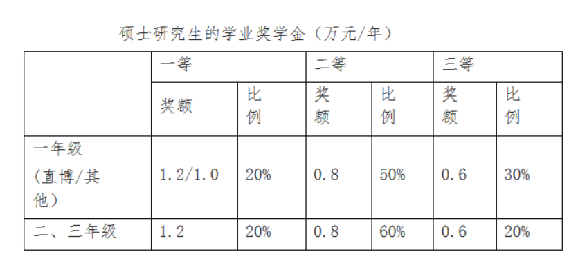 南大物理院628+802理論物理/凝聚態物理考研勝經-參考書真題資料怎么找