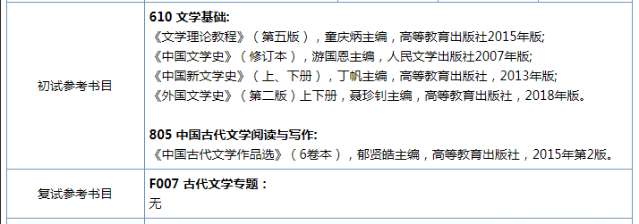 南京師范大學(中國古代文學) 考研專業難度分析-附23考研資料