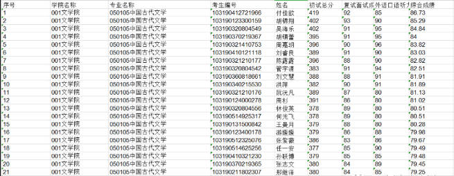 南京師范大學(中國古代文學) 考研專業難度分析-附23考研資料