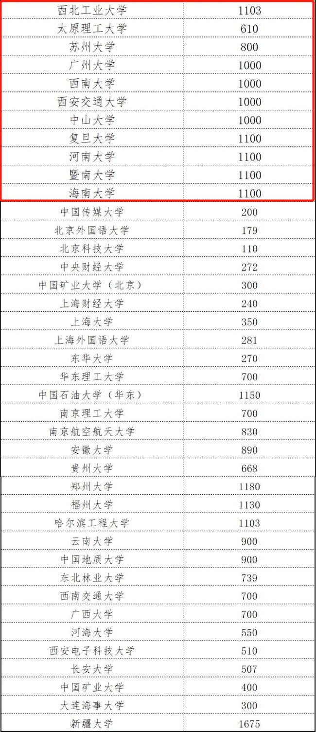 考研調劑最難一年,150萬調劑考生,8所學校關閉系統