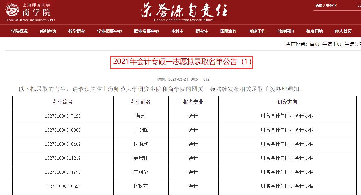 上海師范大學2021年碩士研究生擬錄取名單匯總