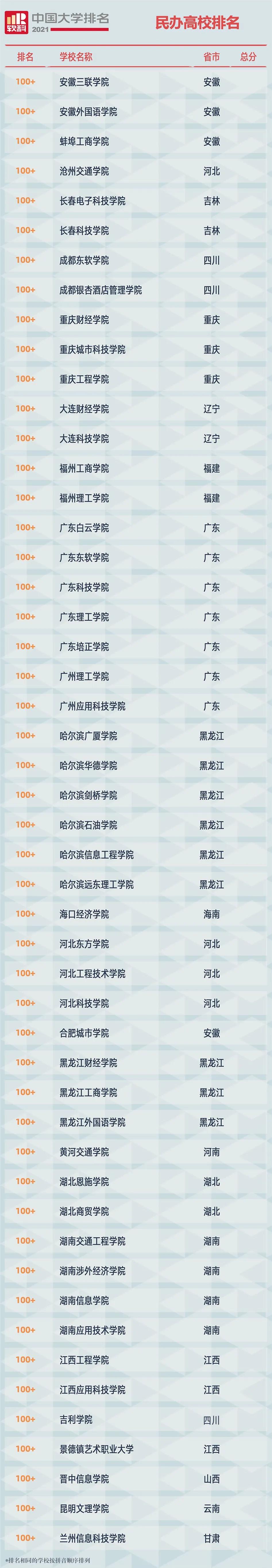 2021中國大學(xué)排名,中國醫(yī)藥類大學(xué)排名你的目標(biāo)院校排多少？