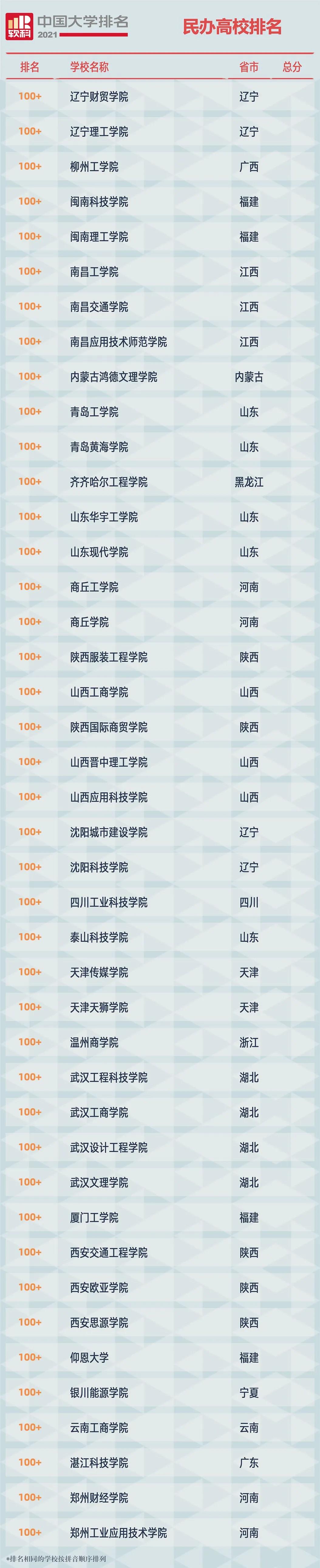 2021中國大學(xué)排名,中國醫(yī)藥類大學(xué)排名你的目標(biāo)院校排多少？