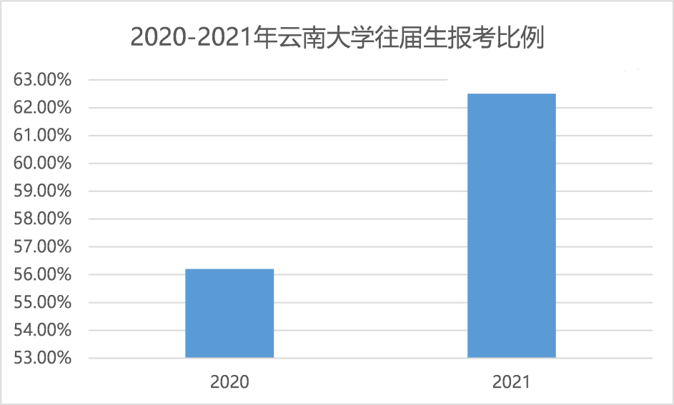 所以考研學生要警惕這部分往屆優秀學生的實力了，他們有很多人其實是對現狀不滿，所以選擇繼續提升學歷、脫產考研，有很強的競爭優勢和決心的。