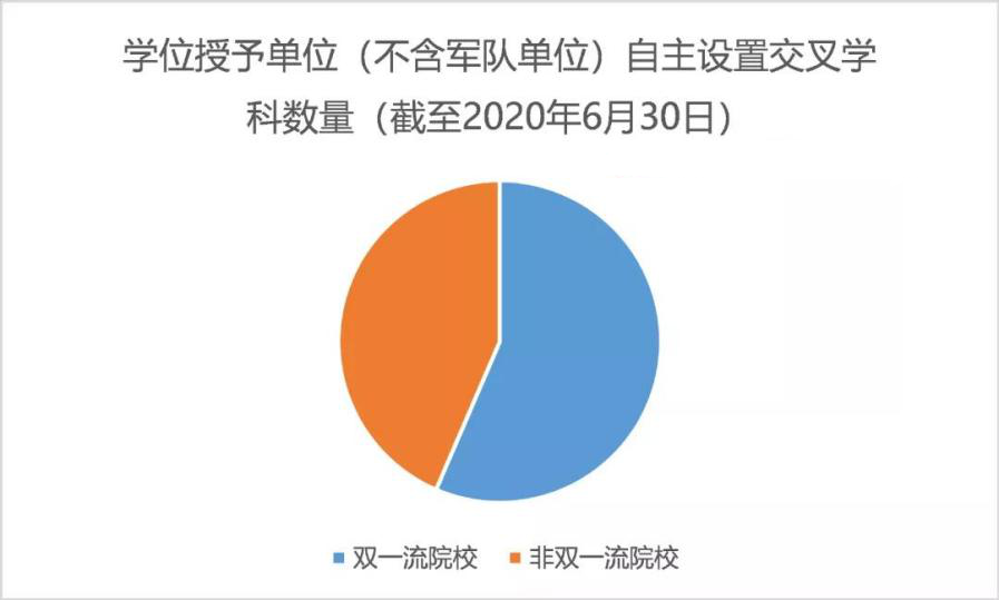 名校可能要變得更“高冷”：推免比例差距大