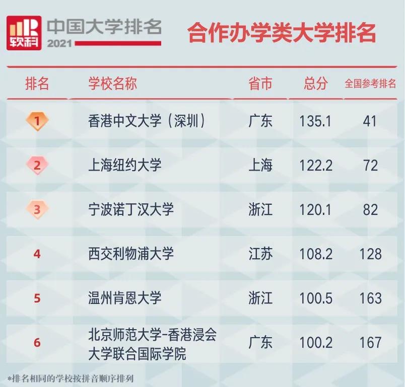 2021中國大學(xué)排名,中國醫(yī)藥類大學(xué)排名你的目標(biāo)院校排多少？