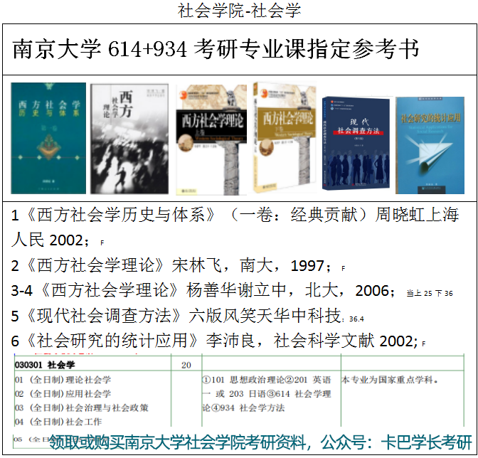 2022年南京大學社會學院碩士生入學考試參考書目