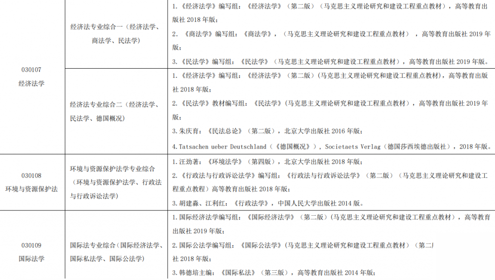 南京大學法學院 2021 年碩士研究生復試科目和參考書目 專業名稱及代碼 復試科目 參考書目