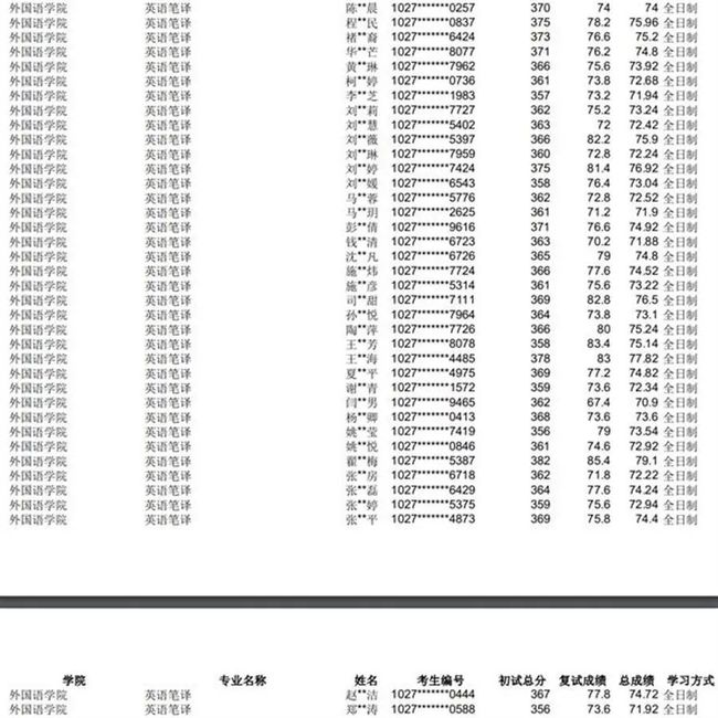 上海師范大學5月24日發(fā)布的擬錄取名單，共38人