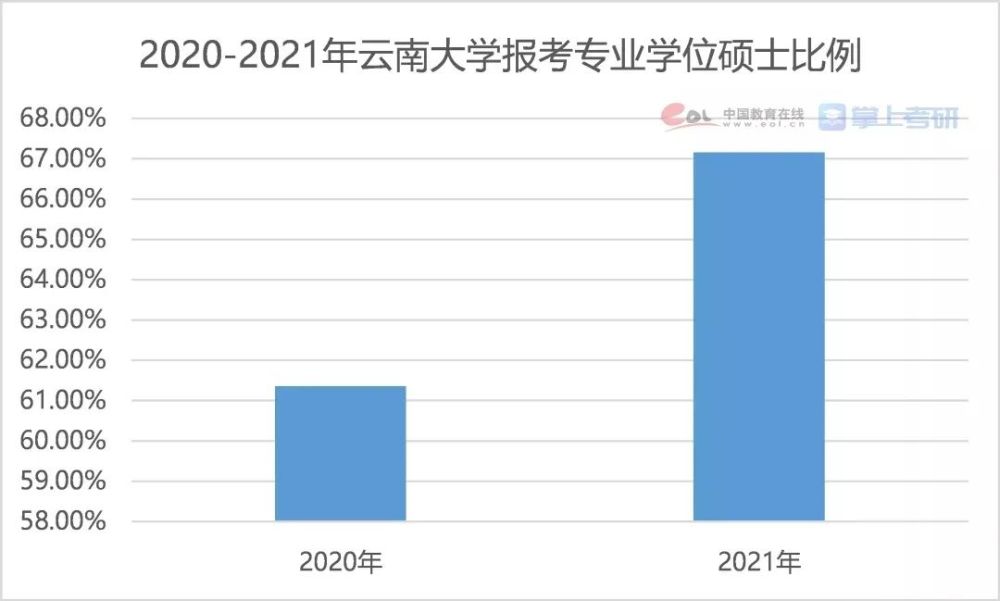 考研調(diào)查報告權(quán)威發(fā)布！二戰(zhàn)生才是最大贏家？