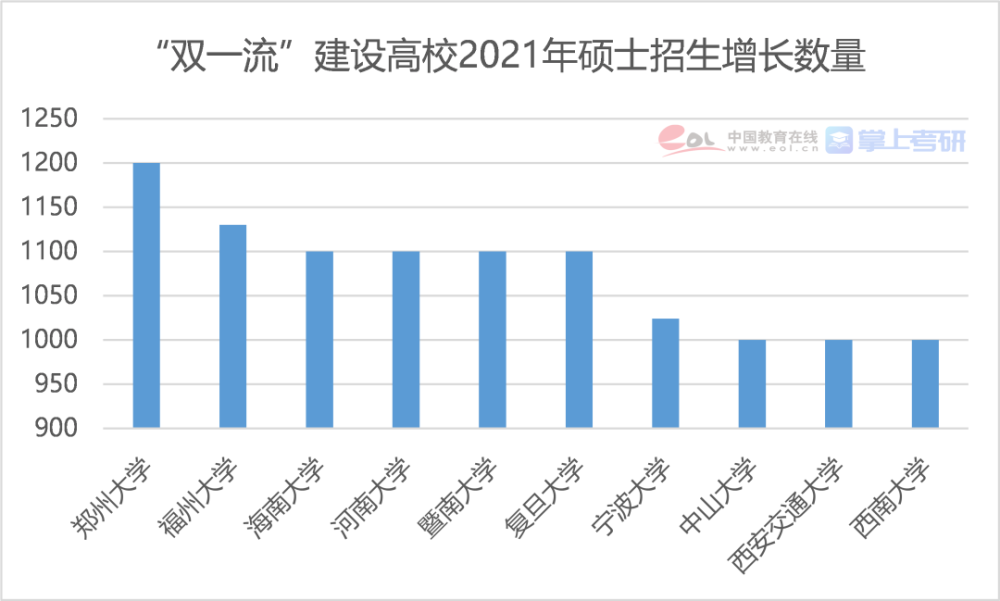 考研調(diào)查報告權(quán)威發(fā)布！二戰(zhàn)生才是最大贏家？