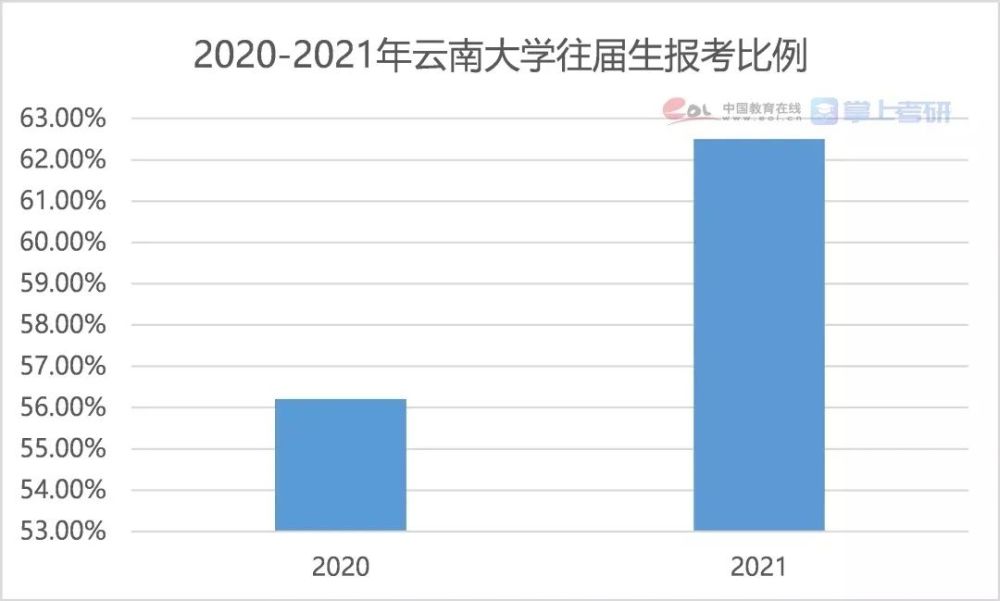 考研調(diào)查報告權(quán)威發(fā)布！二戰(zhàn)生才是最大贏家？