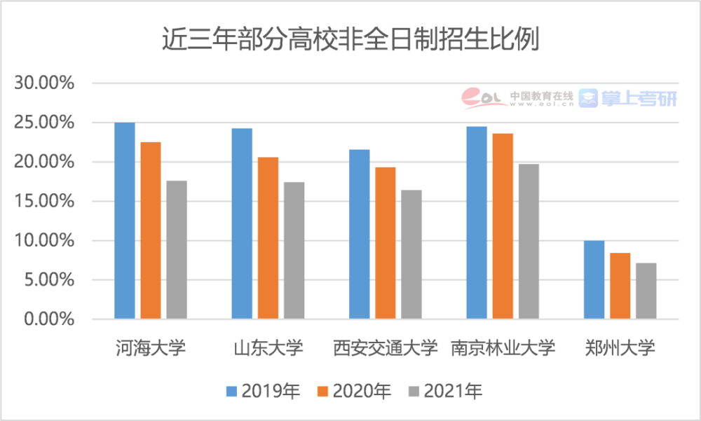 考研調(diào)查報告權(quán)威發(fā)布！二戰(zhàn)生才是最大贏家？