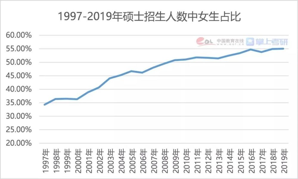 考研調(diào)查報告權(quán)威發(fā)布！二戰(zhàn)生才是最大贏家？