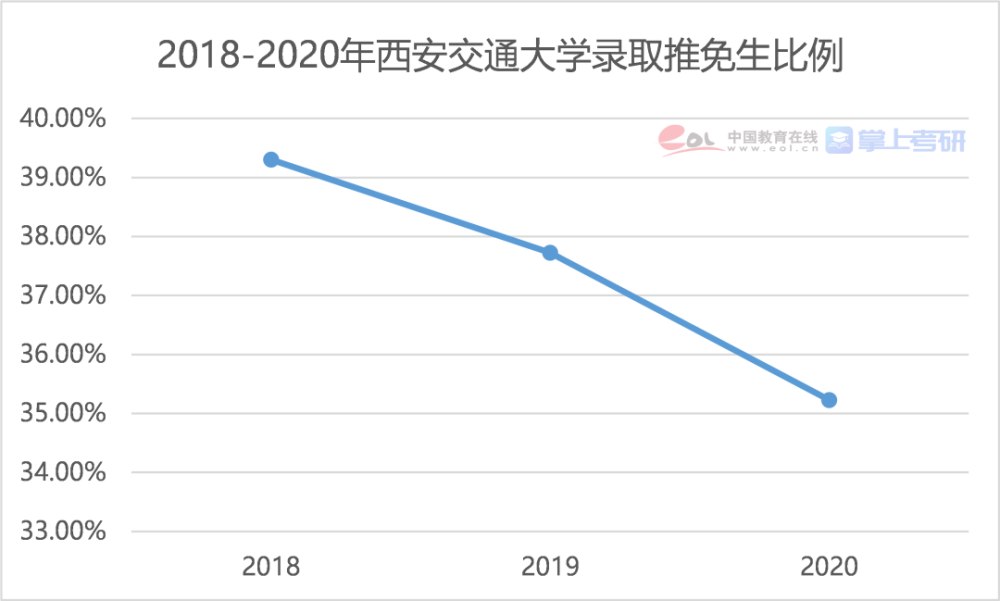 考研調(diào)查報告權(quán)威發(fā)布！二戰(zhàn)生才是最大贏家？