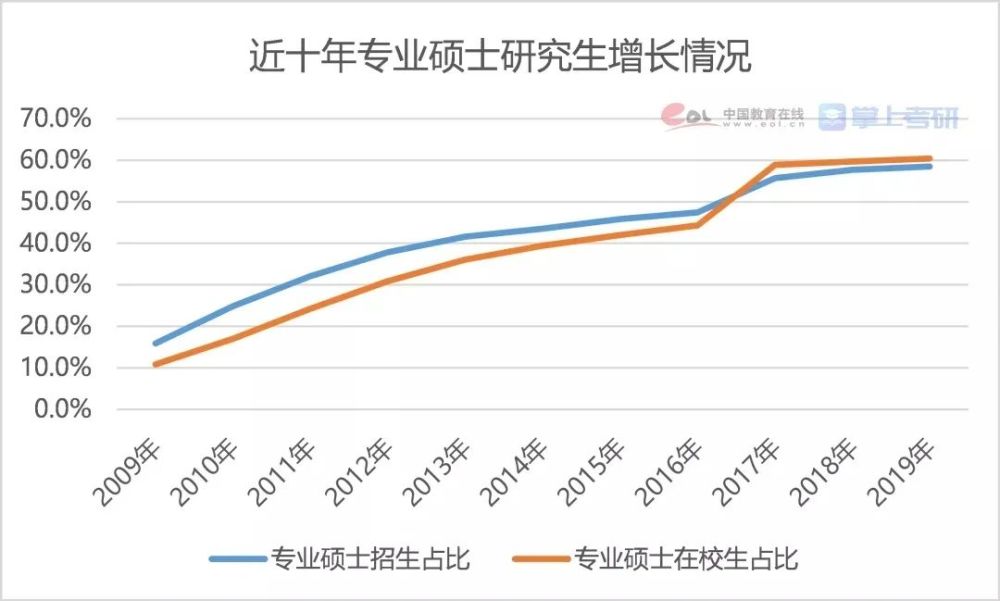 考研調(diào)查報告權(quán)威發(fā)布！二戰(zhàn)生才是最大贏家？